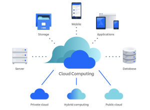 cloud-computing-tech-cyb