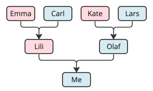 data-structure-and-algorithms